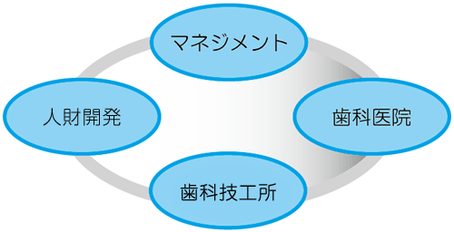 経営基本方針